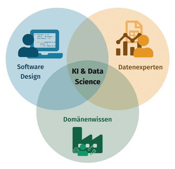 Lachmann & Rink KI & Data Science
