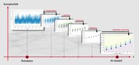 KI-Strategie Systematische Datennutzung