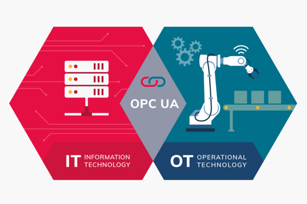 OPC UA Maschinenkommunikation
